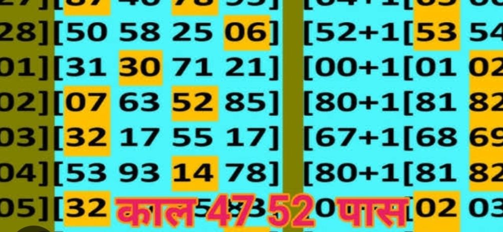 पुलिस थाना आमला द्वारा अवैध गतिविधियों सट्टा जुआ पर की गई कार्यवाही